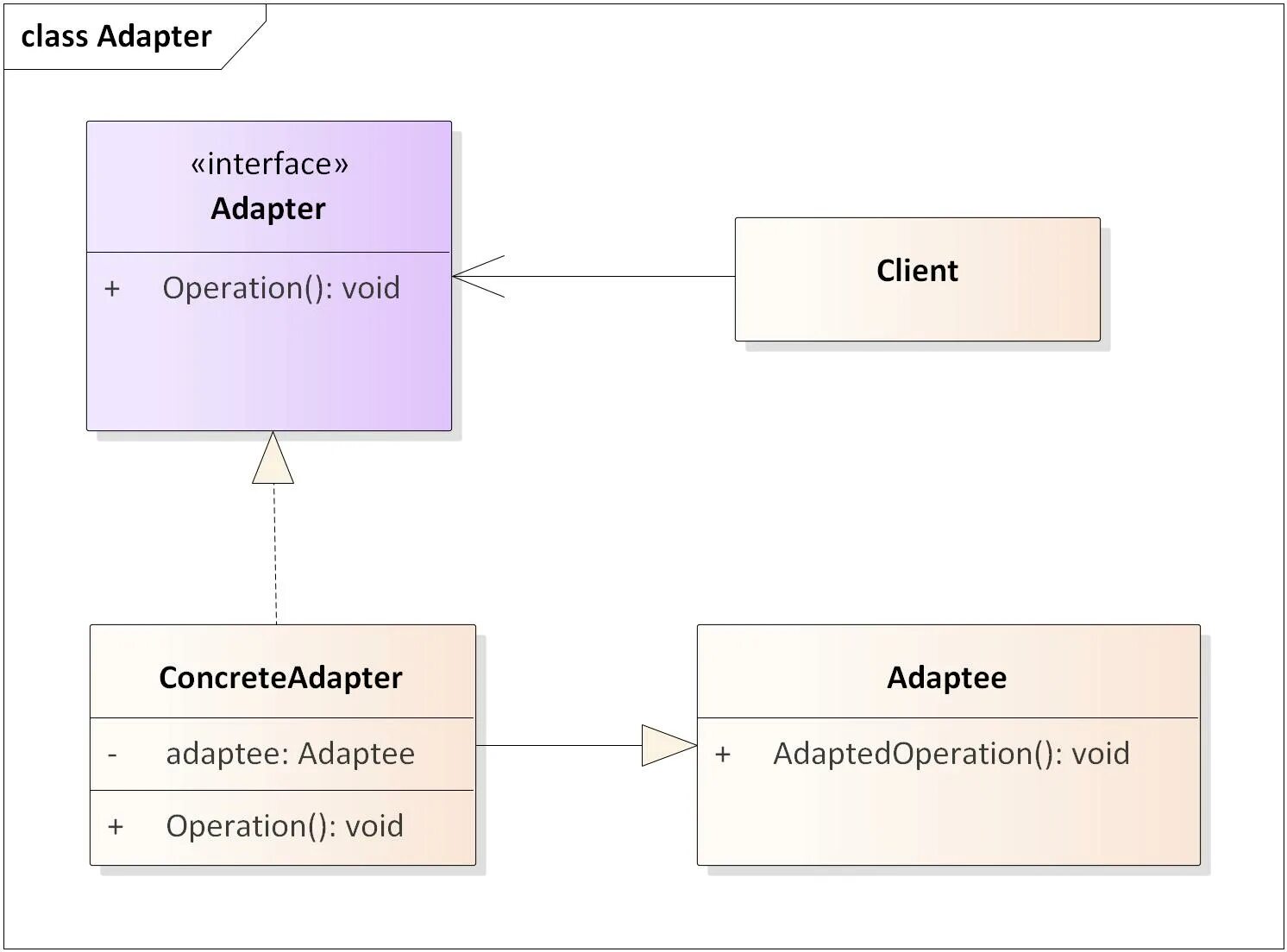 Class adapter. Адаптер uml. uml диаграмма паттерна adapter. паттерн адаптер uml. паттерн проектирования адаптер.