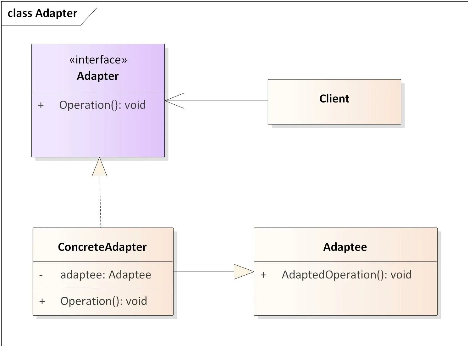 Адаптер uml. Паттерн адаптер uml. Паттерн проектирования адаптер. Адаптер (шаблон проектирования).