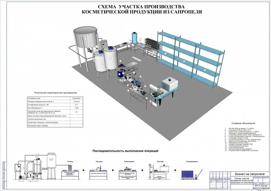 Технологическая схема производства крема косметического. Технологическая схема производства аэрозолей. Схема охлаждения оборудования в цехе. Схема цеха производства аккумуляторов. Технологический участок производства