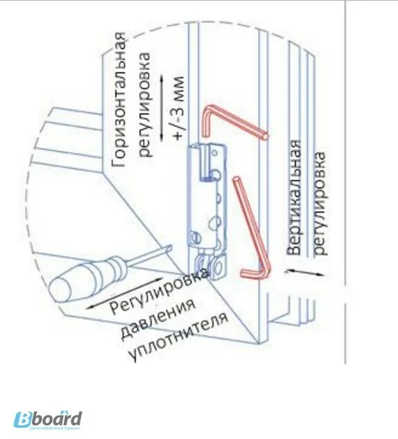 Регулировка петель пластиковых окон самостоятельно. Регулировка петель балконной пластиковой двери самостоятельно. Регулировка петель пластиковых дверей балкона. Схема регулировки балконной пластиковой двери. Дует пластиковое окно со стороны
