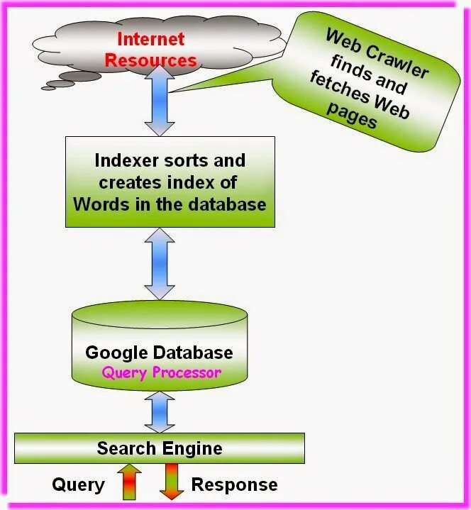 Internet resources are. Internet resources. what are resources. internet resources for teaching. crawler-based search engine.