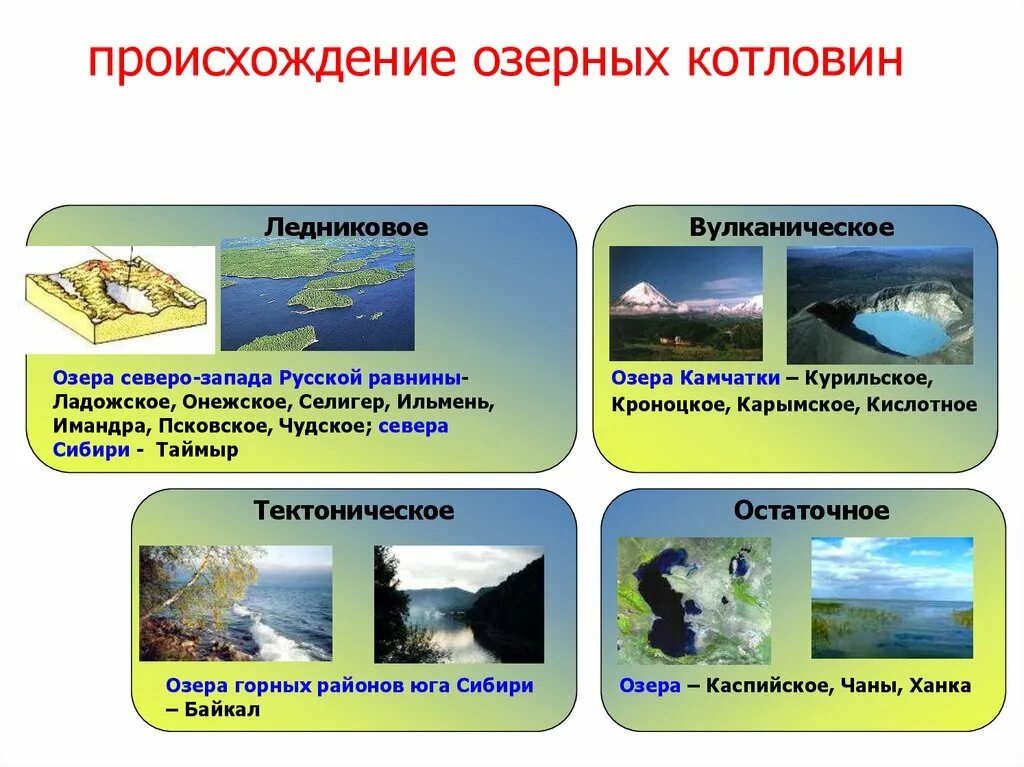 Перечислите происхождение озер. Озеро Таймыр происхождение Озерной котловины. Происхождение озерных котловин. Происхождение Озерной котловины озера Селигер. Озерные котловины ледникового происхождения.