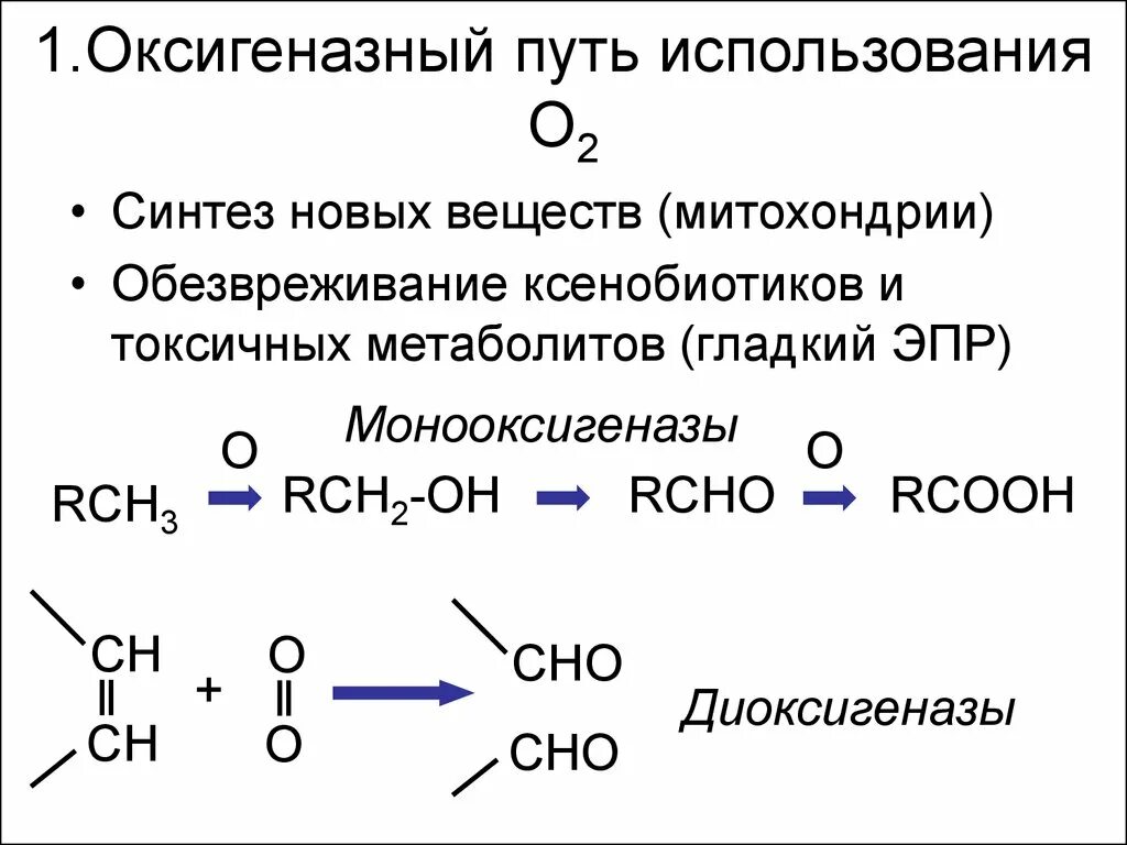 Пути свободного окисления пероксидазный оксигеназный биохимия. Оксигеназный путь использования кислорода. Оксидазный путь окисления. Механизмы оксигеназного окисления