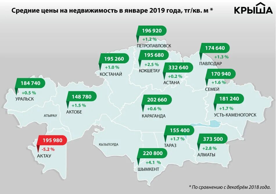 Индекс тараз. Регионы Казахстана. Казахстан по регионам. 13 Регион Казахстан. Номера регионов Казахстана.