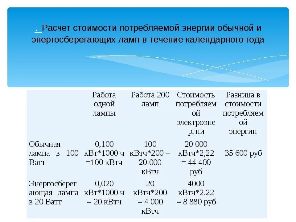 Как рассчитать стоимость электроэнергии. Расчет затрат на электричество. Как рассчитывается расход электроэнергии. Расчет потребляемой энергии.