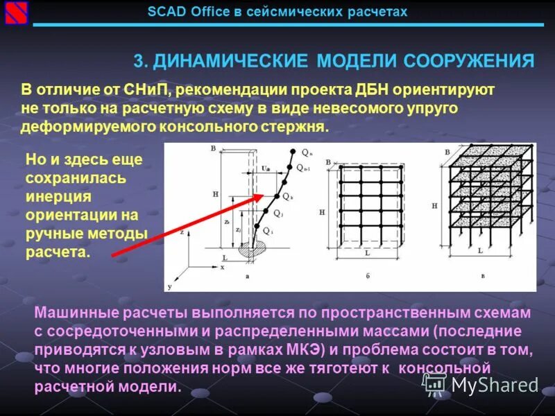 Динамическое сечение