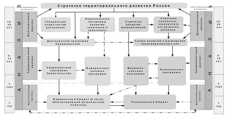 Социально экономический прогноз муниципального образования. Стратегическое планирование и прогнозирование. Стратегическое планирование муниципального образования. Экономическое планирование и прогнозирование. Социально-экономическое развитие муниципального образования.