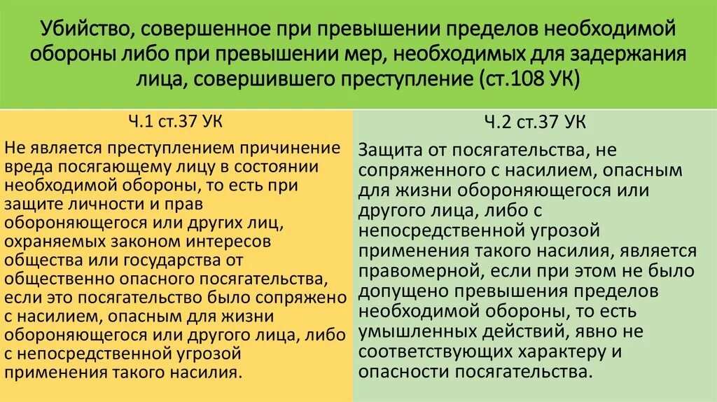 Превышение пределов необходимой обороны. Превышение пределов необходимой обороны при задержании.