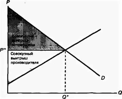 Что выигрывает производитель от конкуренции 8. Что выигрывает производитель от конкуренции 8