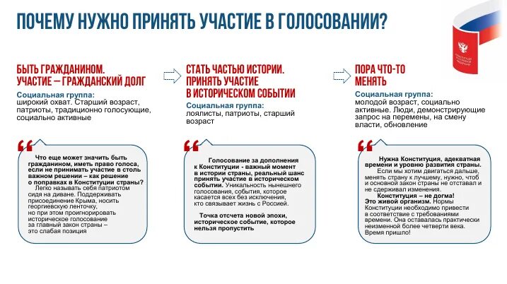 Что нужно брать на голосование. Выборы по поправкам в Конституцию. Памятка по голосованию. Памятка о поправках в Конституцию. Важность голосования на выборах.