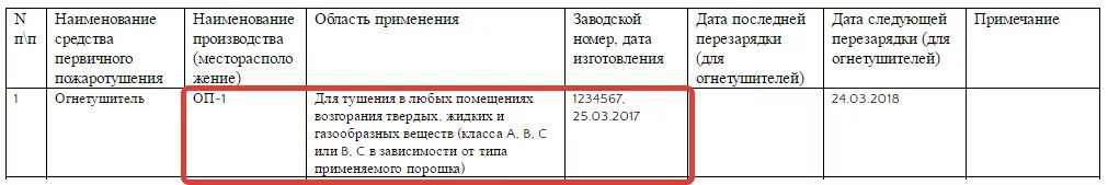 Журнал учета средств пожаротушения образец. Заполнение журнала учета первичных средств пожаротушения. Журнал учета первичных средств пожаротушения 2021 образец. Журнал учета первичных средств пожаротушения 2022. Образец заполнения журнала проверки огнетушителей пример заполнения.