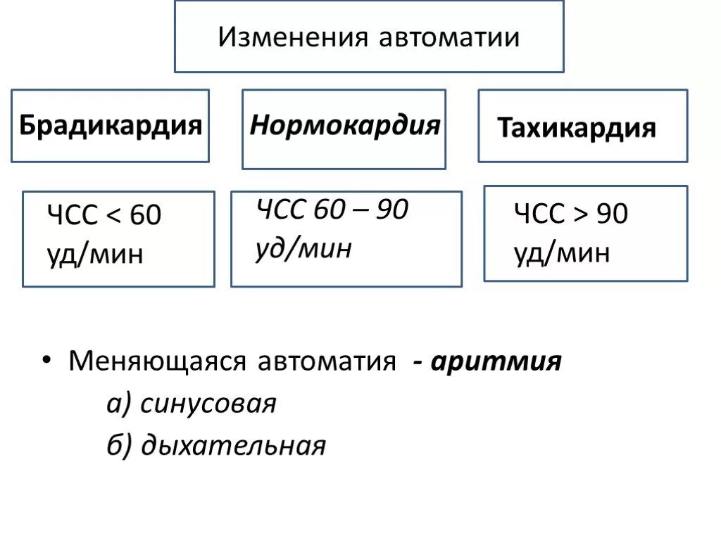 При учащении пульса длительность сердечного цикла. Тахикардия и брадикардия. Нормы пульса брадикардия. Частота пульса тахикардия брадикардия. Норма пульса тахикардия брадикардия.