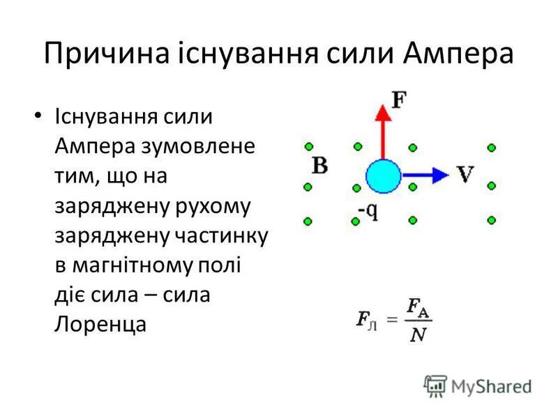 Модуль силы лоренца вычисляется по формуле: Радиус силы лоренца. Что такое сила 