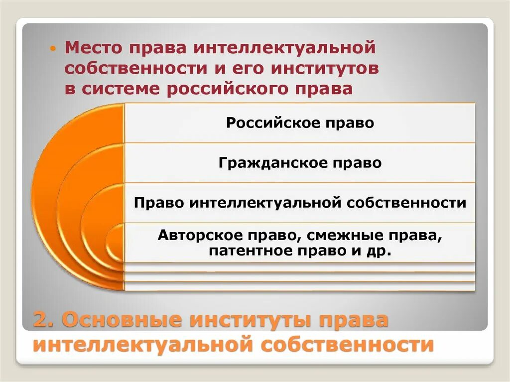 Правового регулирования интеллектуальной собственности в рф. Институты прав интеллектуальной собственности. Систему а интеллектуальной собственности институты. Право интеллектуальной собственности система.