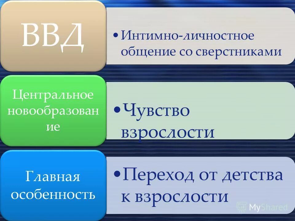 Интимно личностное общение это. Интимно личностное общение это