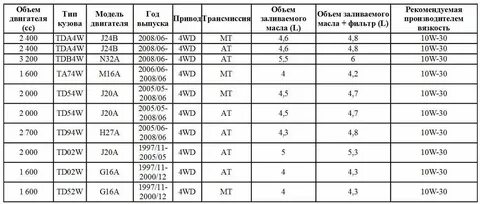 A a сколько будет