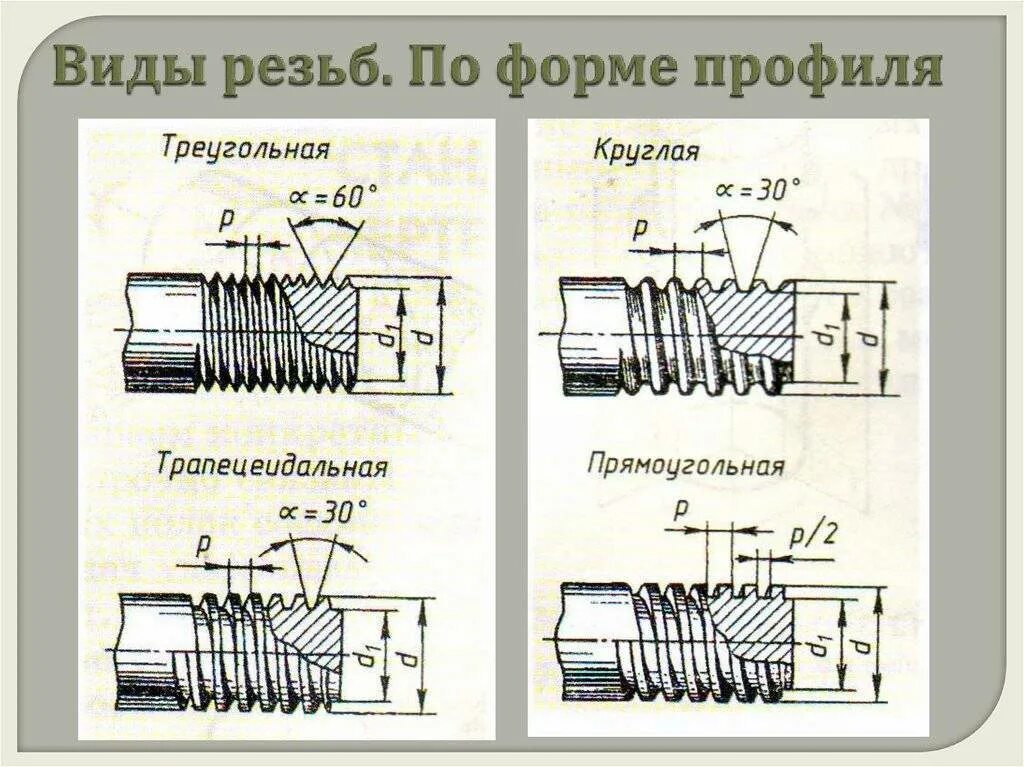 Резьба lh. Обозначение трубной резьбы на чертеже 1/2 дюйма. Трубная коническая резьба. Коническая дюймовая резьба. Коническая резьба ГОСТ 6111-52.