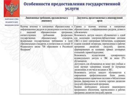 Федеральная рабочая программа обеспечивает