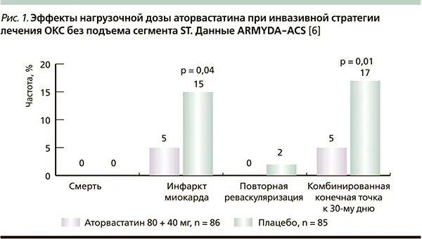 Аторвастатин эффекты. Аторвастатин розувастатин отличия. Аторвастатин контроль эффективности. Разница аторвастатин и розувастатин что лучше