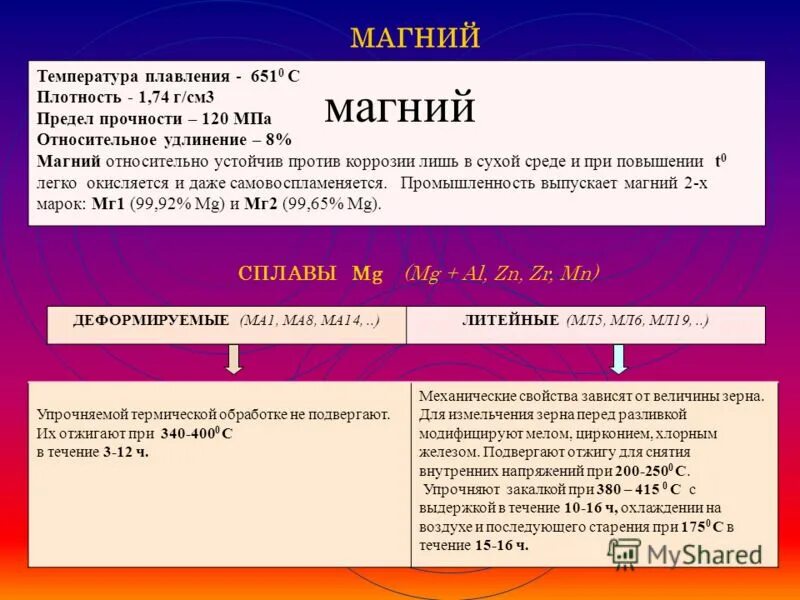 схема плотности магния. магний химический. паспорт химического элемента магний. температуры плавления оксидов таблица. удельный вес меди г/см3.