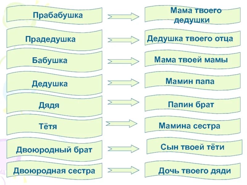 Бабушек дедушек прабабушек прадедушек