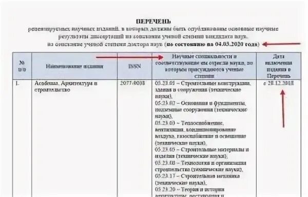 Список журналов вак 2024 по категориям. Перечень рецензируемых научных изданий. Перечень рецензируемых научных изданий ВАК. Список публикаций. Список журналов ВАК 2020.