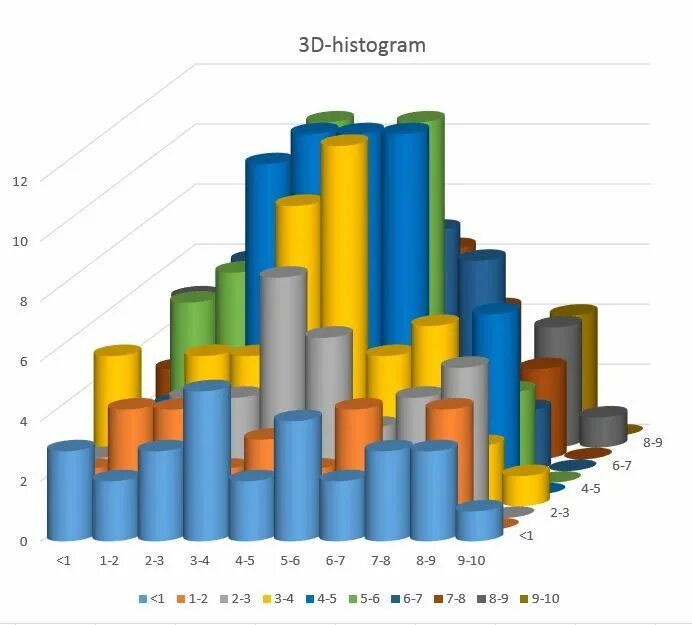 D 3 excel