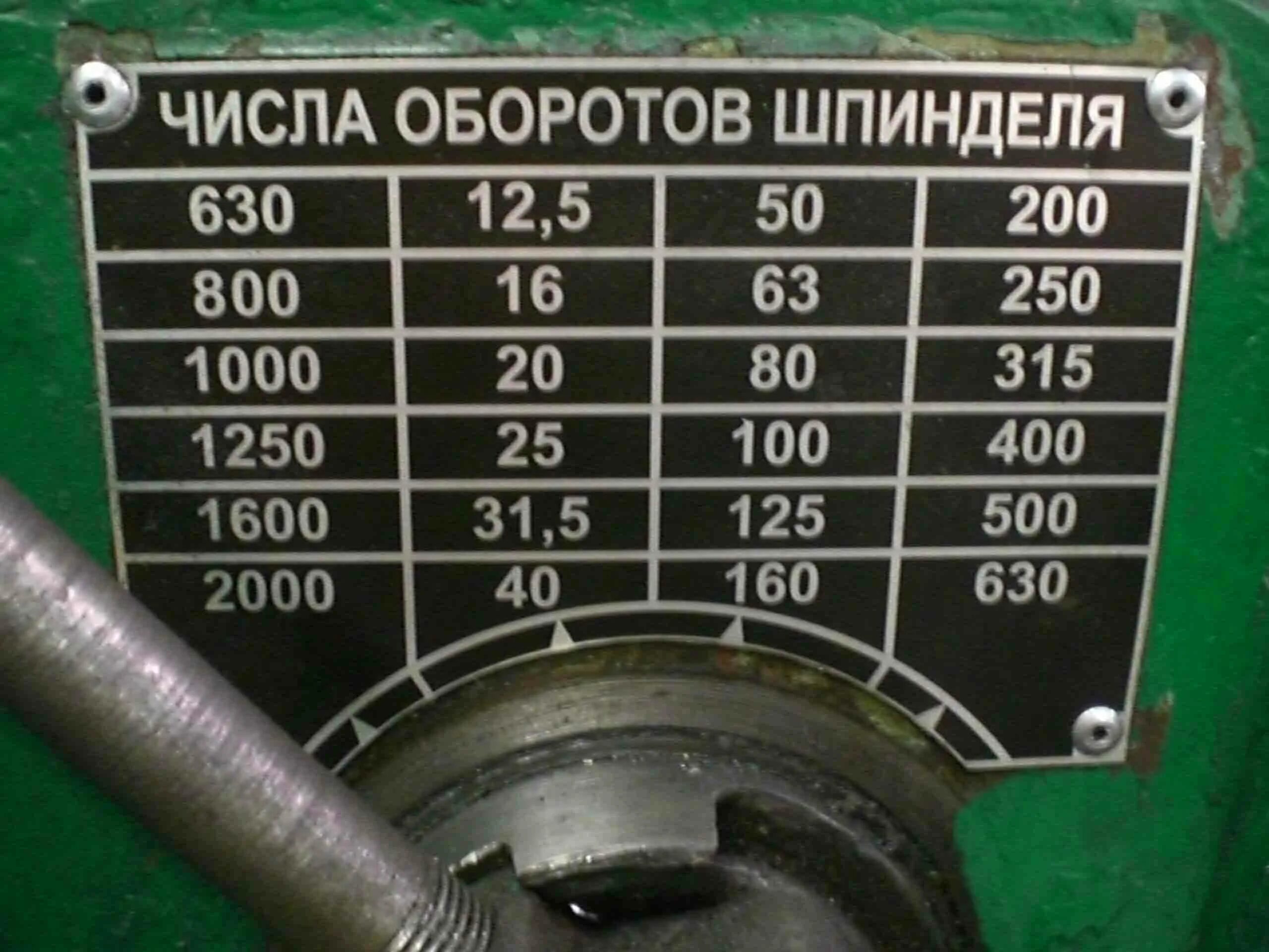 Что такое 3 4 оборота. Что такое 3 4 оборота
