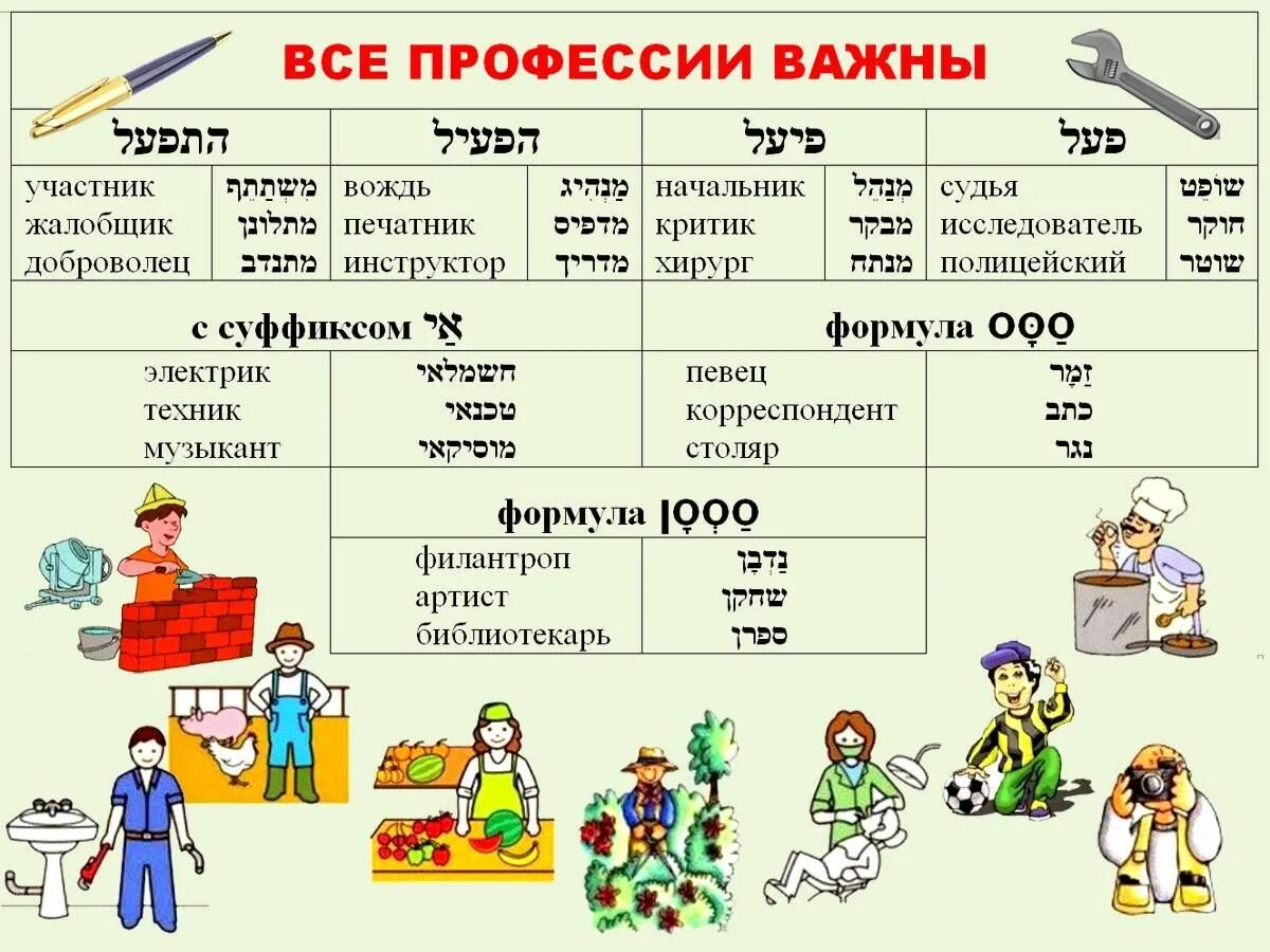 Профессии образованы от существительных. Профессии названия. профессии от глаголов. профессии от существительных и глаголов. профессии образованные из существительных и глаголов.