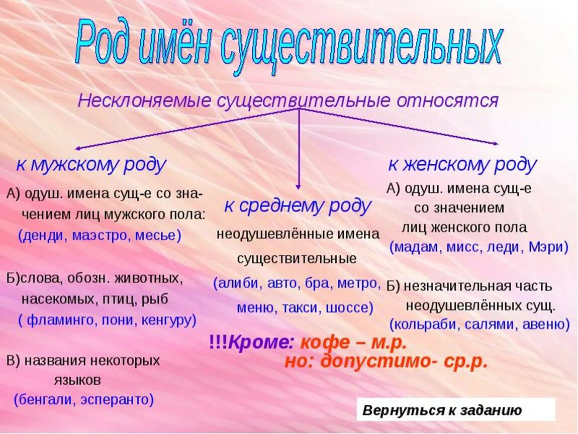 Розовый имя существительное. Род несклоняемых имен существительных. Роди несколняемых существительны. Алгоритм определения рода несклоняемых существительных. Род неизменяемых имен существительных.