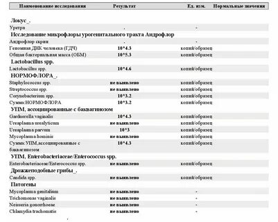Нормальные показатели мазка у женщин