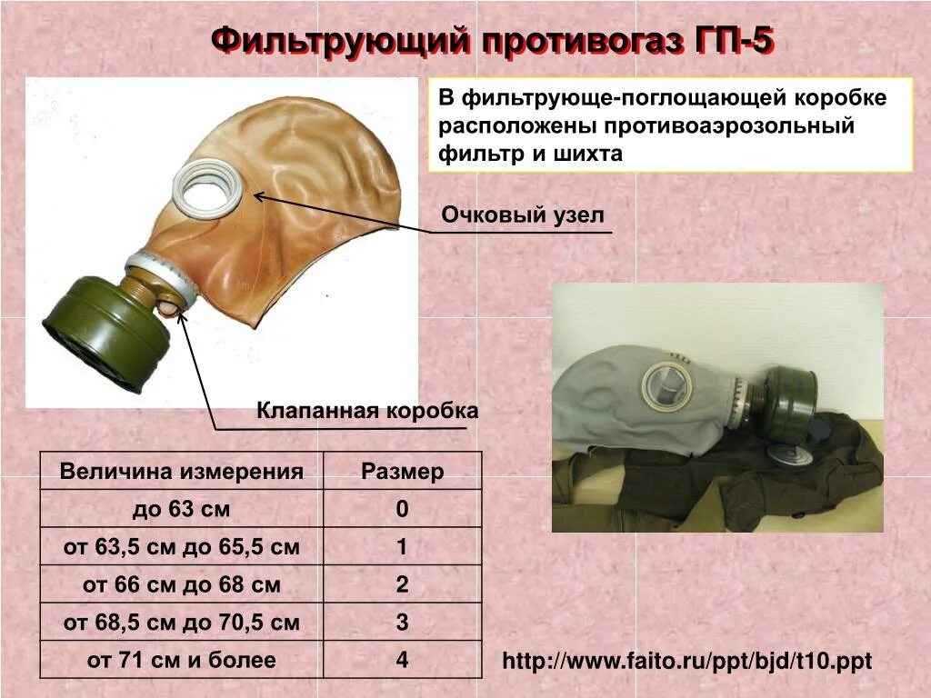 Когда используют фильтрующие противогазы