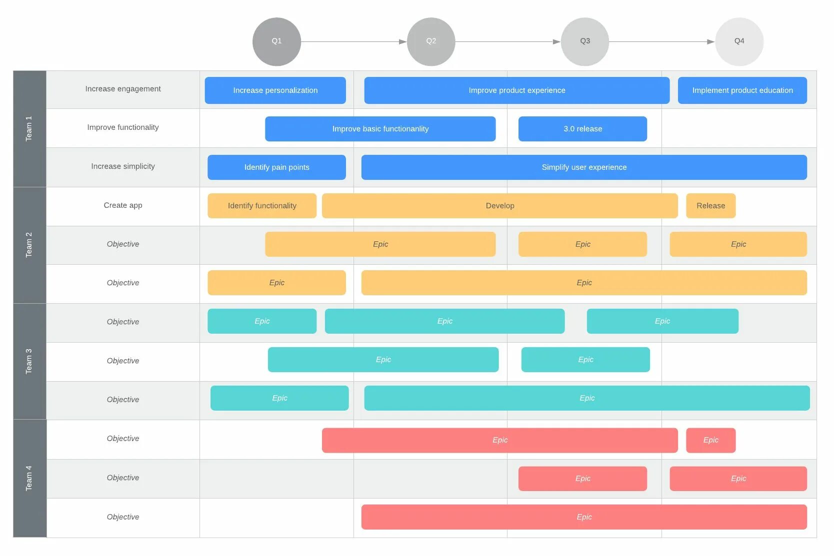 Что такое road map. Дорожная карта Roadmap. Road Map проекта. Roadmap план. Roadmap (дорожная карта проекта).