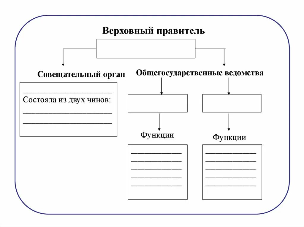 Функции совещательного органа. Совещательный орган.