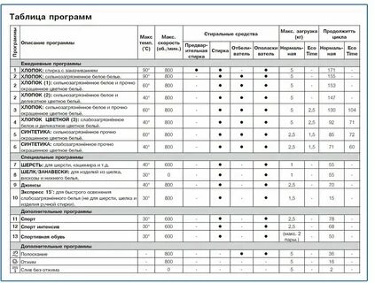 Iwsb 5085 время стирки