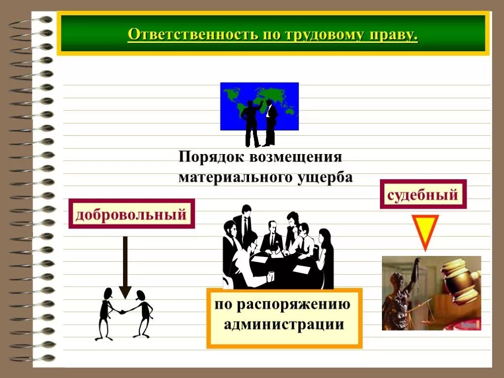 Ответственность по трудовому прав. Ответственность в трудовом праве. Трудовые споры Трудовое право. Трудовые споры. Ответственность по трудовому прав. Листы по трудовому праву