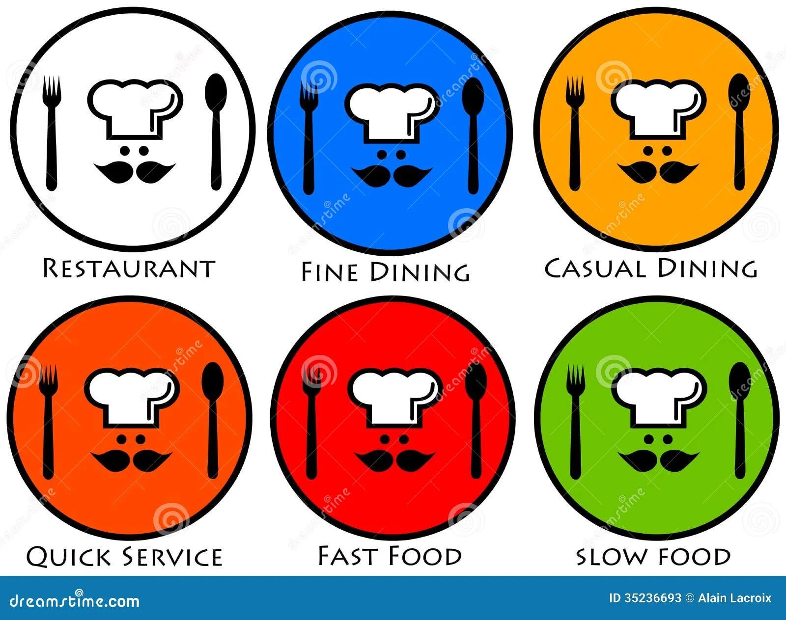Types of restaurants. Types of restaurants