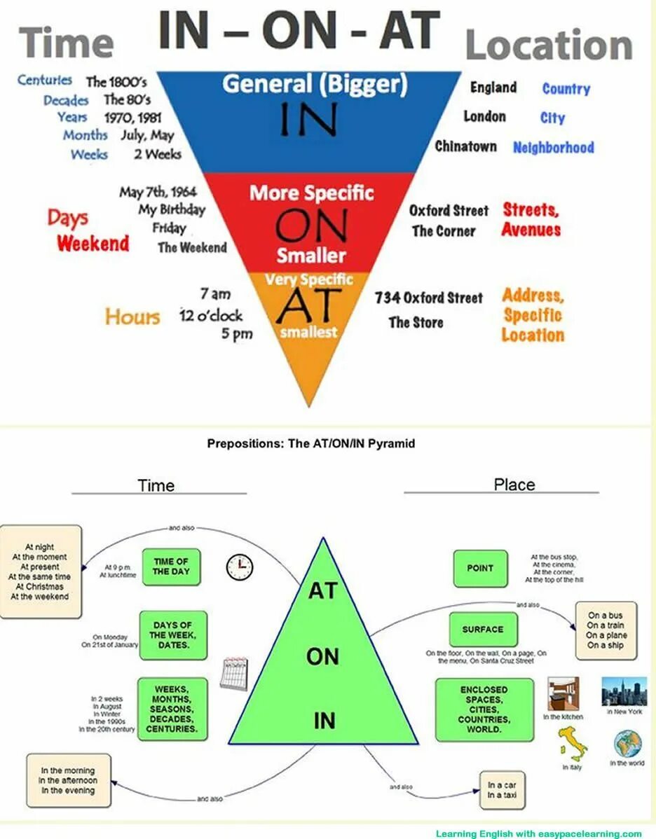 Points in time 5