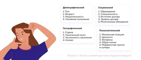 Вопросы для определения целевой аудитории
