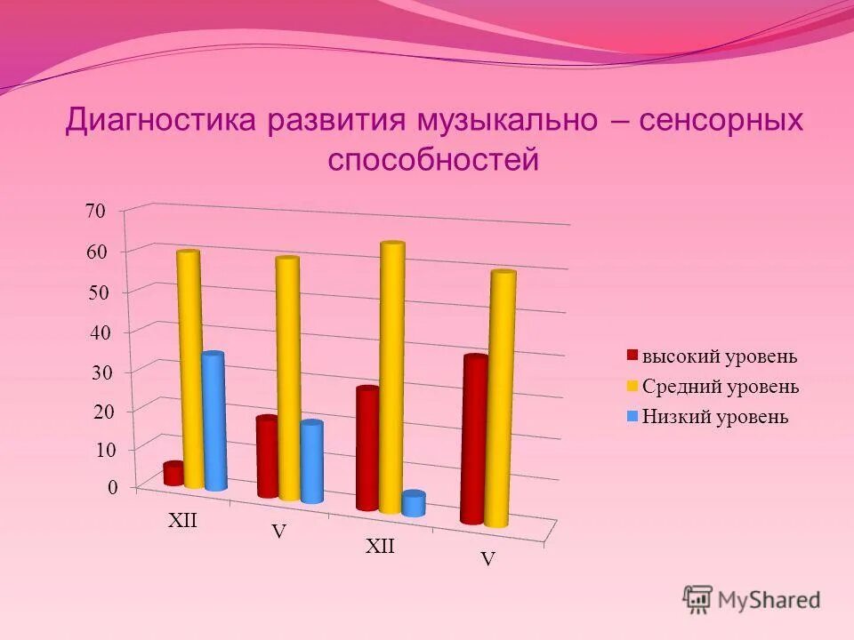 диагностика музыкальных способностей дошкольников