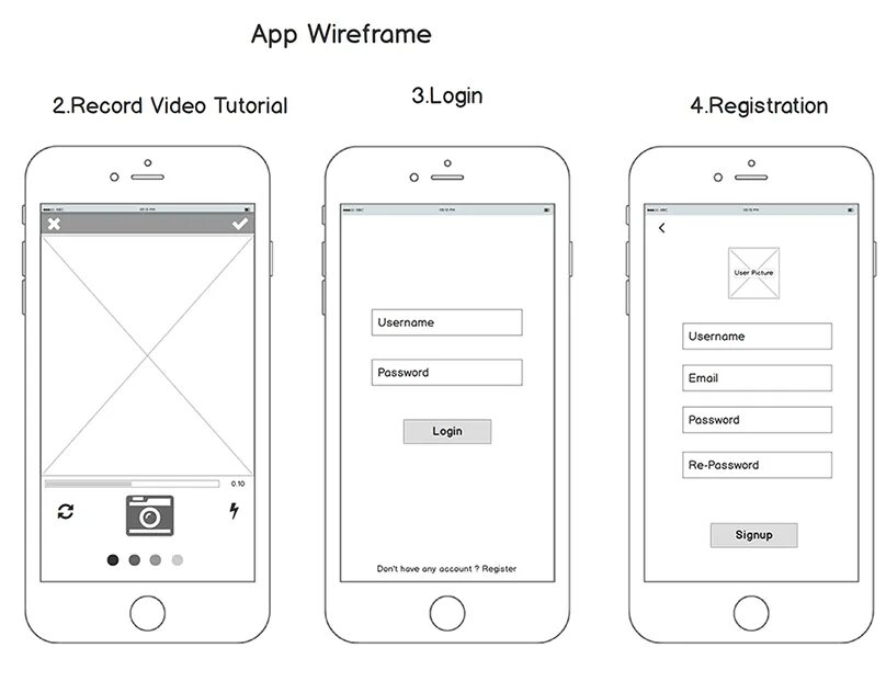 Прототип веб приложения. Wireframe приложения. wireframe макет. что такое wireframe веб-сайта?. wireframe примеры.