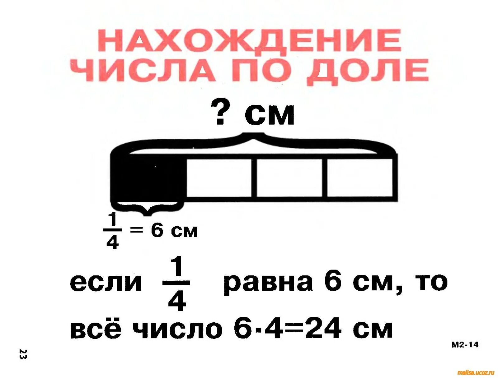 Задачи на нахождение числа по доле. Нахождение числа по доле. Нахождение доли по числу. Памятка нахождение числа по доли. Задачи на нахождение доли числа.