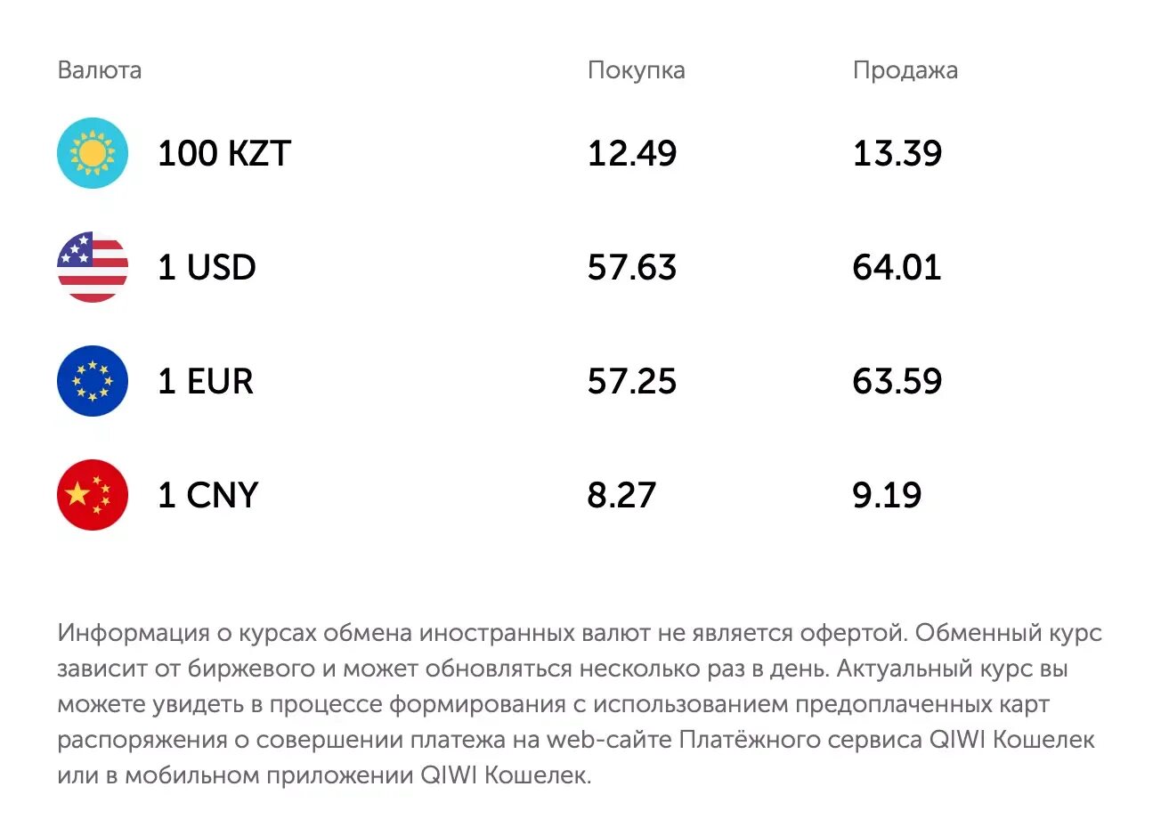 QIWI курс доллара. QIWI доллар к рублю.