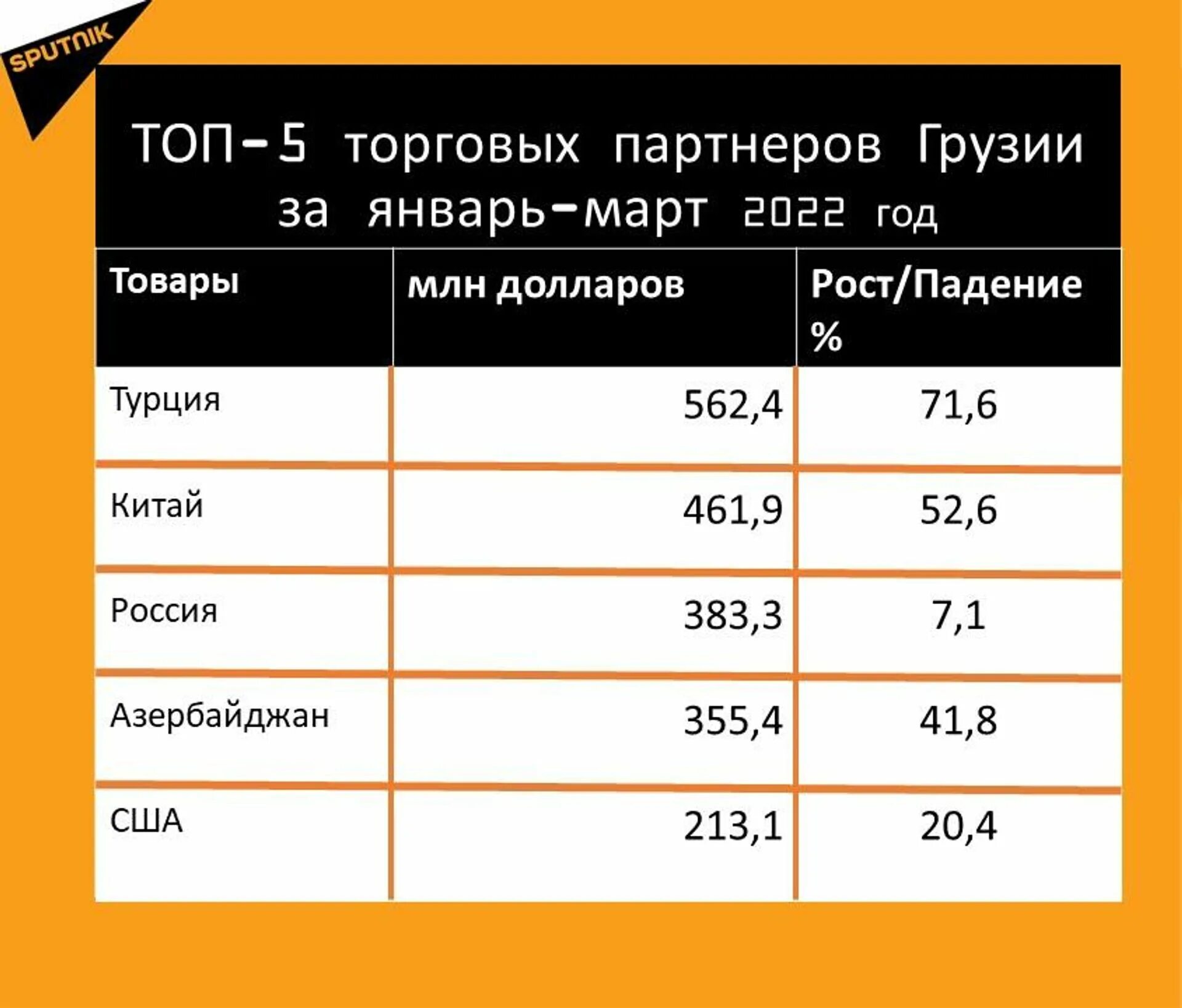 Статистика грузии