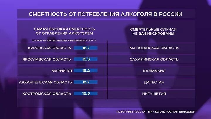 Сколько людей умирает подавившись. Сколько людей умирает подавившись