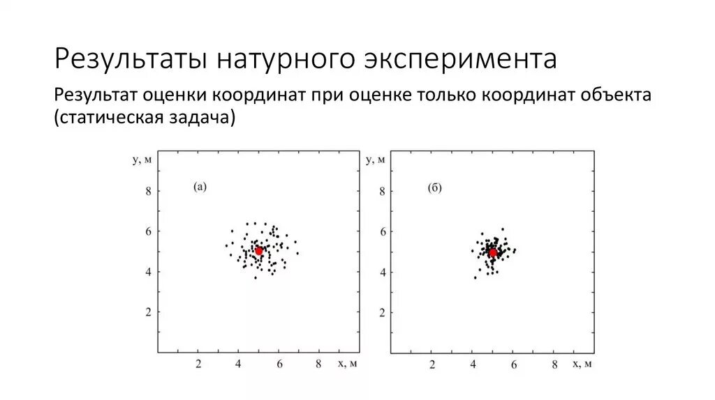 Натурная модель график формула
