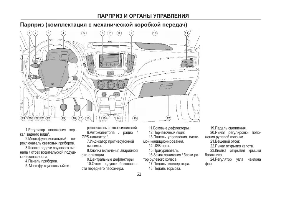 Чери тигго 4 про книга по эксплуатации. Панель панель управления Chery Tiggo t 11. Приборная панель чери Тигго т11. Панель управления чери Тигго т11. Схема приборной панели чери Тигго т11.