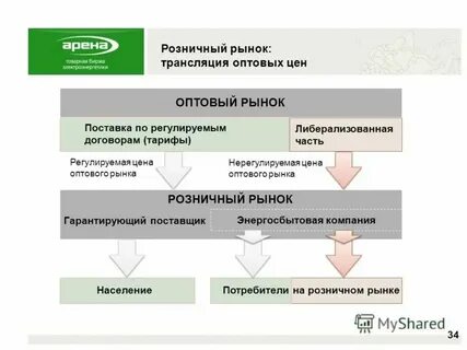 Постоянный оптовый рынок это