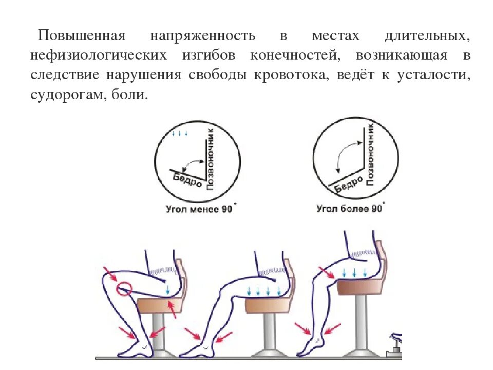 Стул после операции геморроя. Как сидеть при геморрое правильно. Как сидеть пришеморрое. Правильная поза сидения при геморрое. Правильное положение ног на стуле.