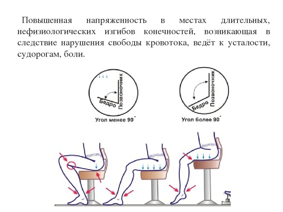 Как сидеть при геморрое